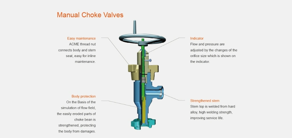 API 6A Manual Choke Valve for Choke Manifold2 1/16&prime; &prime; 5000psi